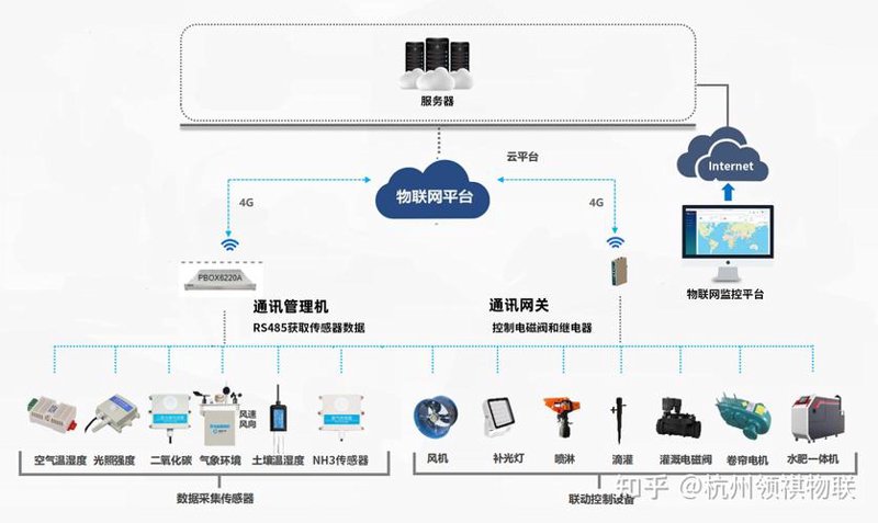 太原智能科技公司的业务拓展技巧