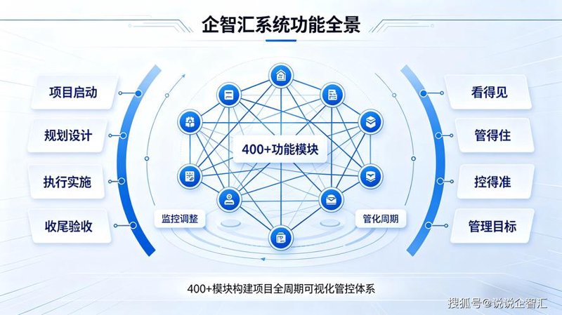 软件定制开发：满足企业需求的利器